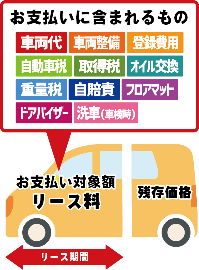 月々コミコミ1万円で新車リース 新車市場 熊本江津店 コクピットf 1